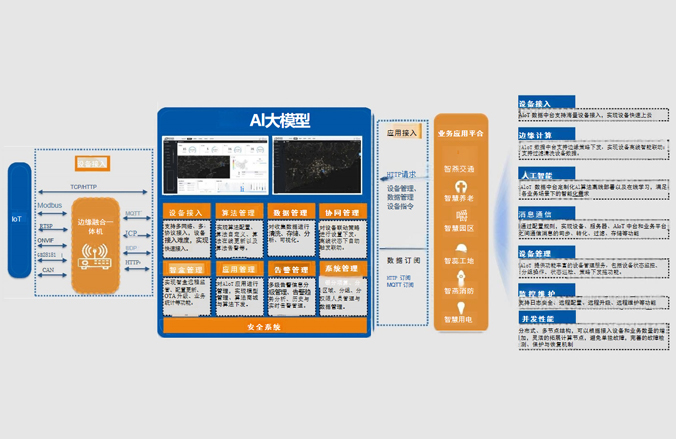AI智算中心 - 提供行业解决方案